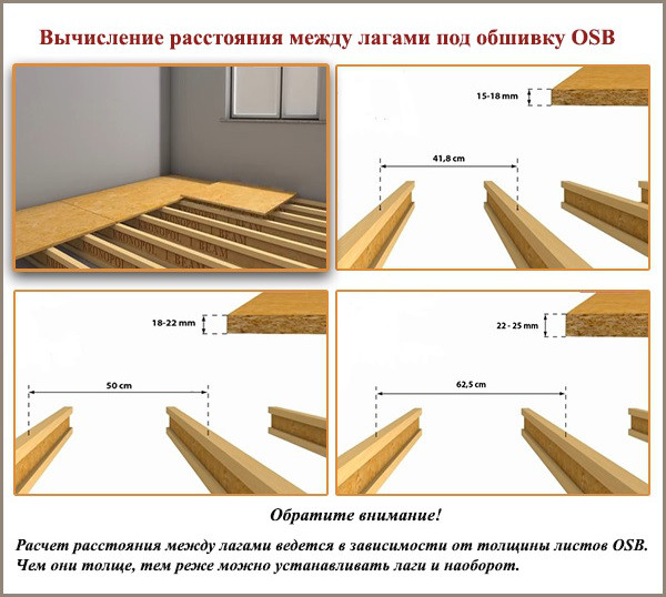 Чем заполнить пространство между лагами на полу в квартире